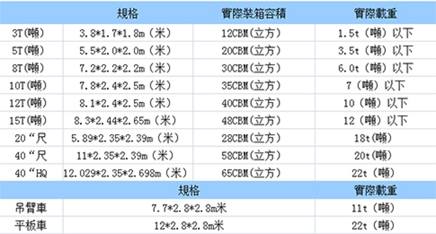 中港噸車，香港噸車，中港噸車運輸到香港，中港噸車到香港物流專線--東勝物流，深圳到香港物流,香港物流專線,深圳香港進出口,中港物流,香港深圳貨運運輸-深圳市東勝物流有限公司