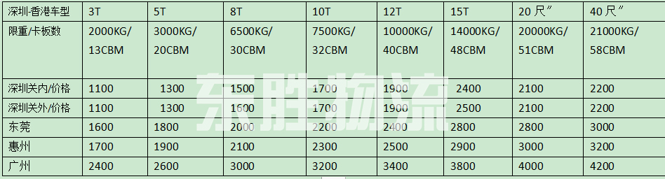 深圳發(fā)貨到香港，深圳到香港物流，深圳到香港運(yùn)輸報(bào)價(jià)表